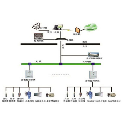 �V�������÷�,��Ҫ�Ʌ^(q��)�O(ji��n)��ϵ�y(t��ng)