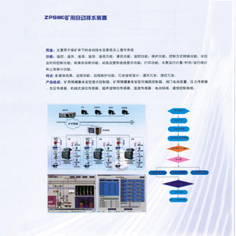 ZPS880�V���Ԅ�(d��ng)��ˮ�b��